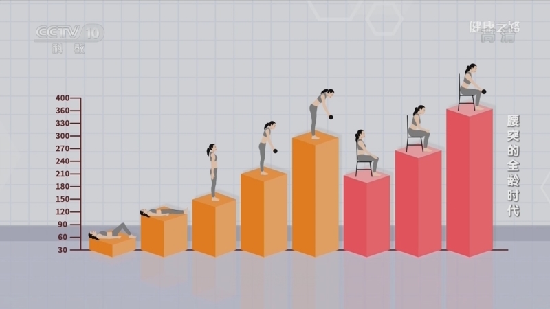 健康之路 《健康之路》 20221123 腰突的全龄时代