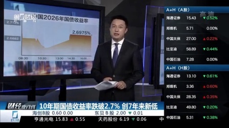 财经夜行线 市场情绪渐趋稳 中国资本外流压力减弱 160810