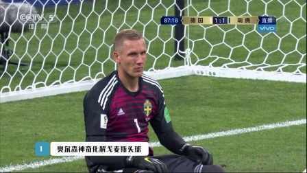世界杯最酷榜 6月23日五大扑救：奥尔森面对戈麦斯头球神奇化解 瑞典任意球被诺伊尔神奇扑出