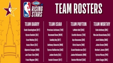 NBA热辣资讯 新秀赛分组名单：CC&莫布里同组 华子搭哈利伯顿 格林&马克