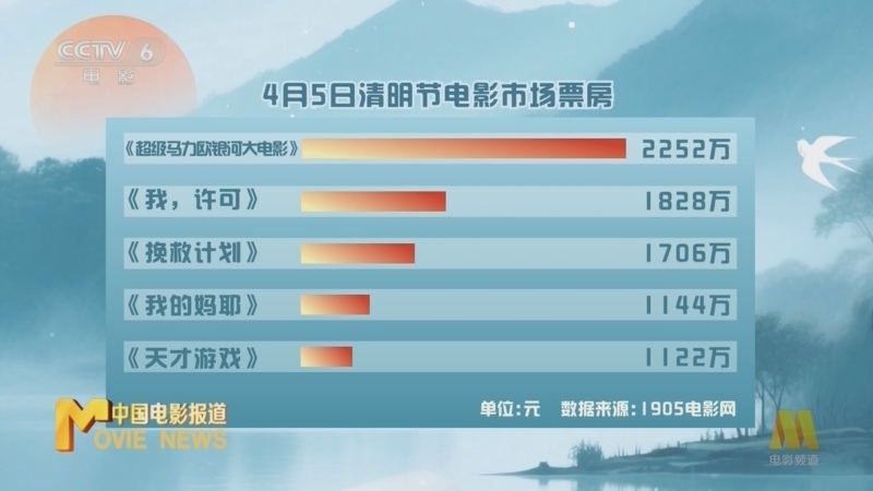 《中国电影报道》 20260406