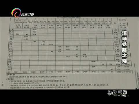 新视野 《新视野》 20151001 滇缅铁路之殇