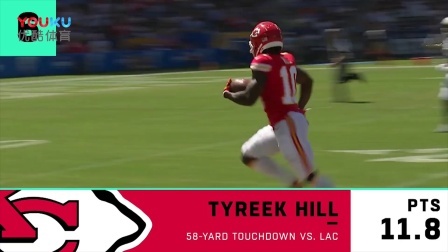 【TOP NFL】第1周15佳球