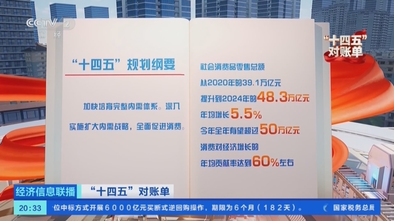 经济信息联播 《经济信息联播》 20251014