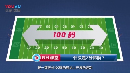 【NFL课堂】什么是2分转换？
