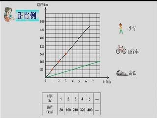 名师公开课 《用图表示正 反比例》授课教师：孙波 吴望舒