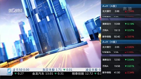 财经中间站 财经中间站20170515