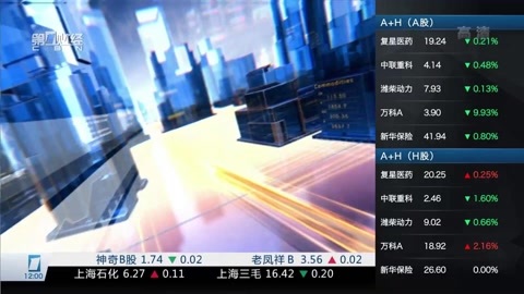 财经中间站 财经中间站20160602