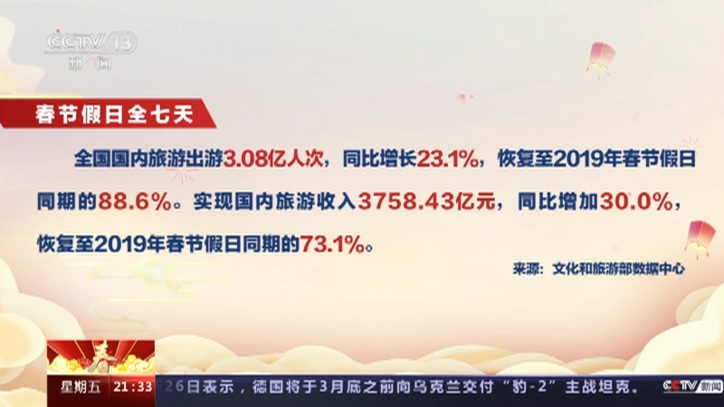 新闻1+1 《新闻1+1》 20230127 今年春节，数据和感觉怎么样？