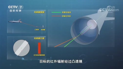军事科技 《军事科技》 20200122 动物与武器（上）