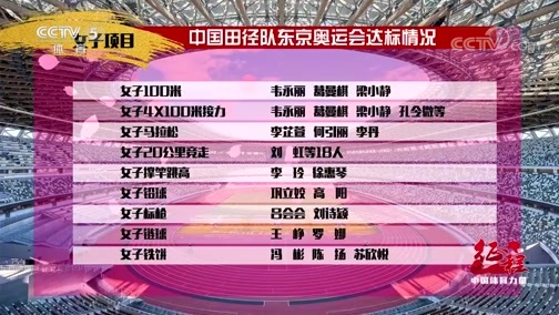 体育新闻 [体育新闻]完整版 20200418