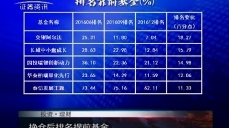 投资理财 2017 孙庭阳基金观察:公募年初换仓忙 170217