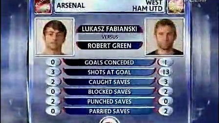 第10轮 阿森纳VS西汉姆 全场集锦