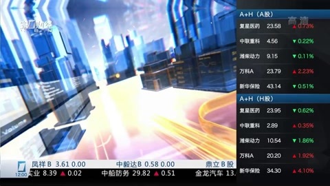 财经中间站 财经中间站20160908