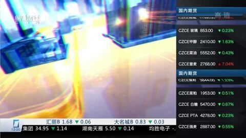 财经中间站 财经中间站20160120