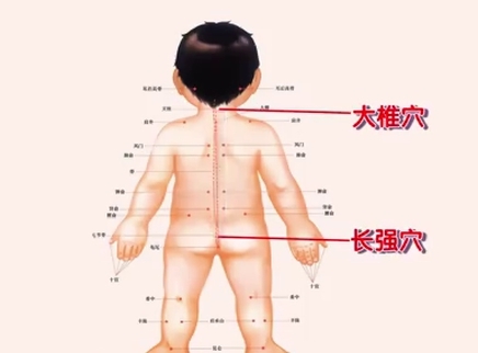 育儿微课宝宝疾病系列 按哪些穴位改善积食？
