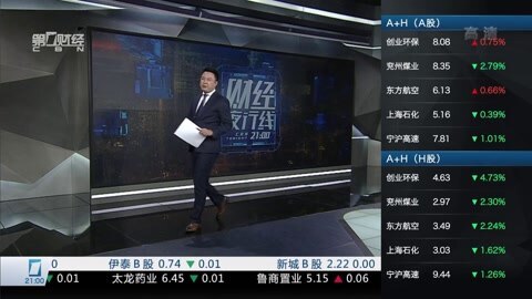 财经夜行线 财经夜行线20160203