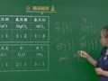 初三化学预习课（二） 【化合价与化学式】化合价