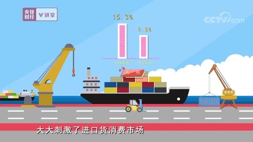 中国经济大讲堂 《央视财经V讲堂》 20190615 开放？封闭？矛盾背后有原因