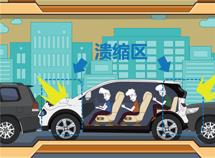 视知车学院 七座车的第三排安全不安全？
