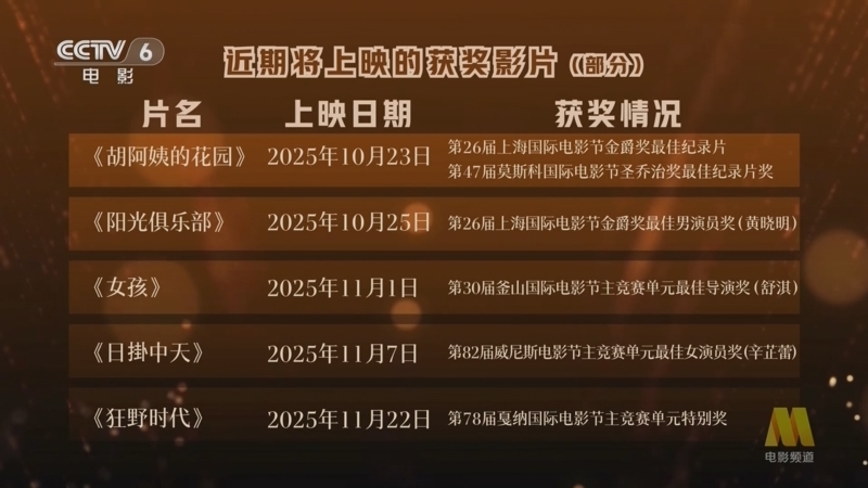 《中国电影报道》 20251021