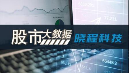 股市大数据 亏损巨大却股价大涨的晓程科技