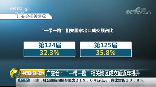 中国财经报道 《中国财经报道》 20191016 16:00