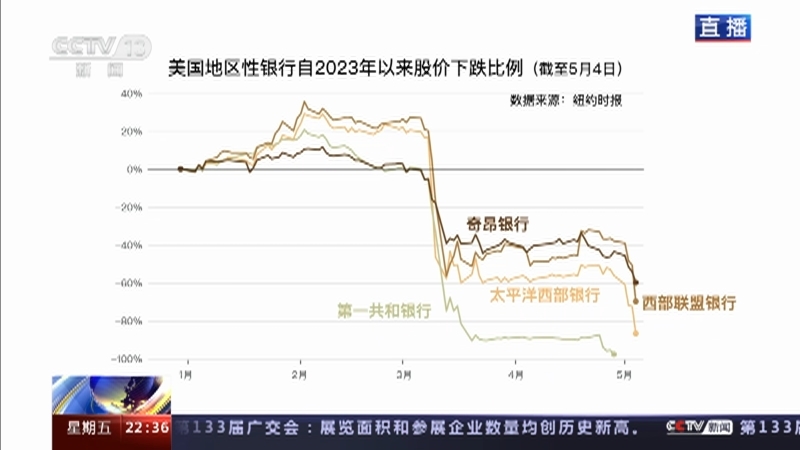 环球视线 《环球视线》 20230505