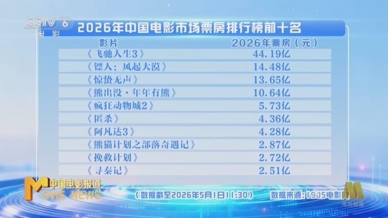 《中国电影报道》 20260501