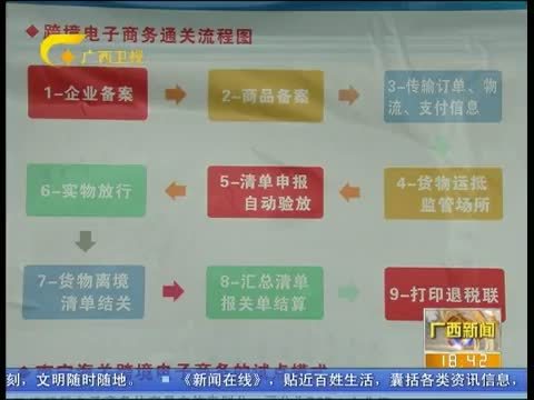 广西新闻 《广西新闻》 20150625