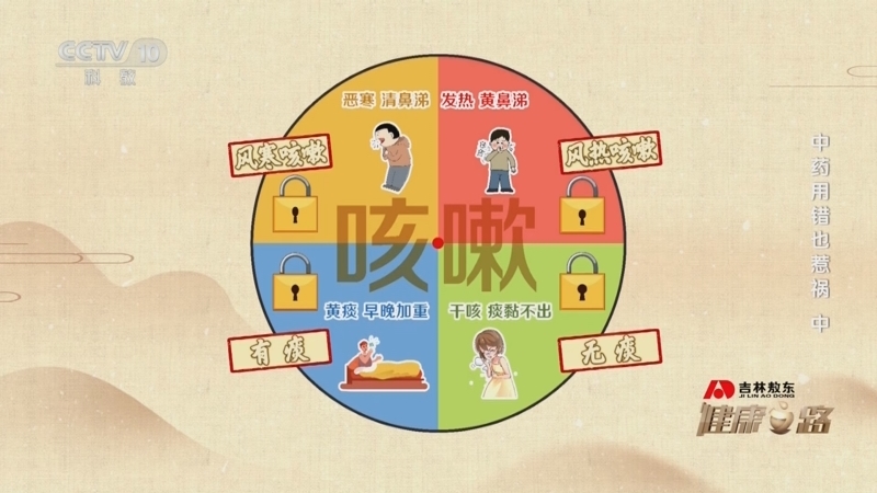《健康之路》 20250610 中药用错也惹祸（中）