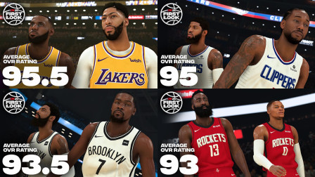 NBA流言收割机 2K20能力值公布四大组合詹眉居首