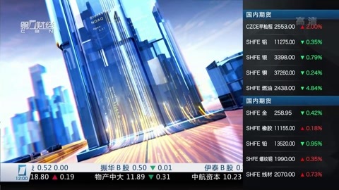 财经中间站 财经中间站20160317