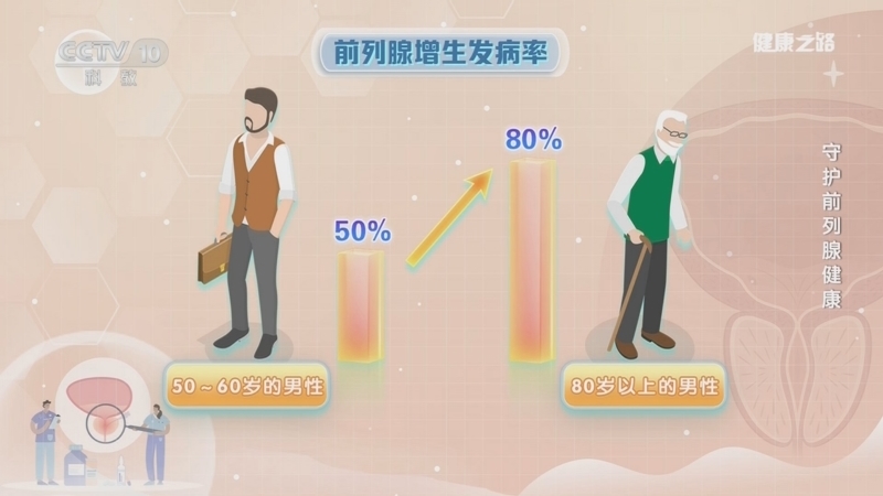《健康之路》 20251202 守护前列腺健康