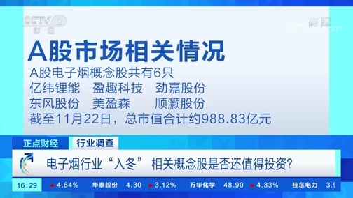 中国财经报道 《正点财经》 20191125 16:00