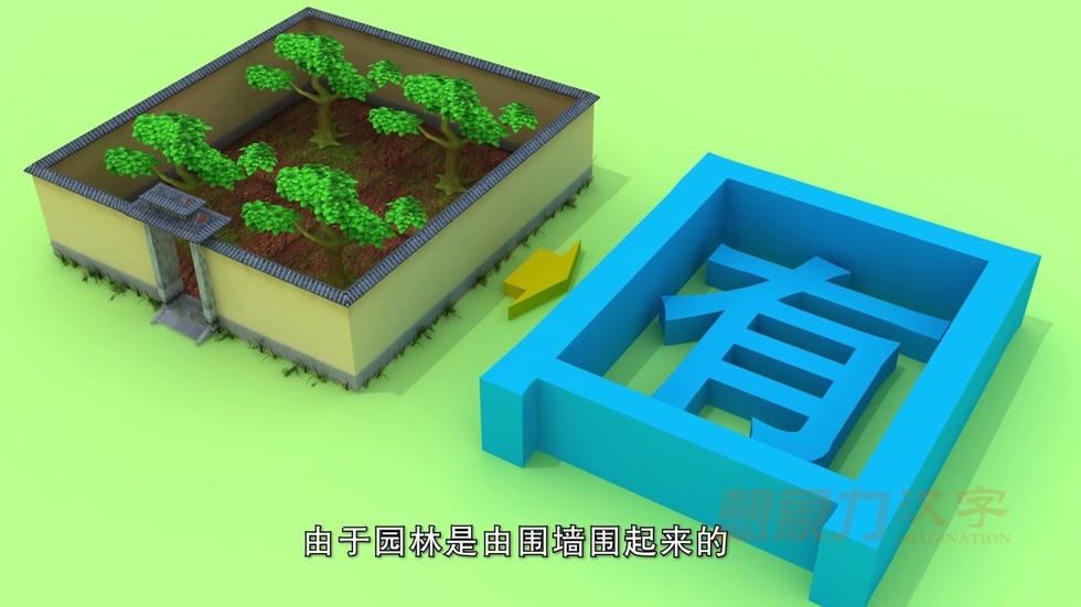 汉字演变-语文微课《想象力汉字》“囿”