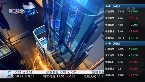 财经夜行线 财经夜行线20160317