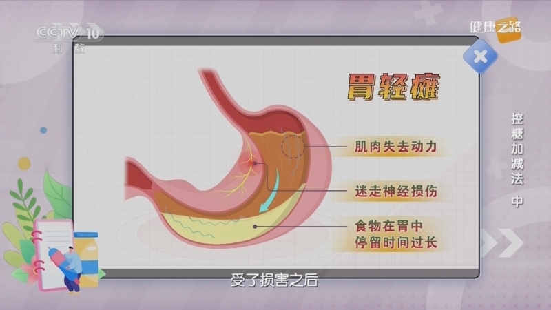 健康之路 《健康之路》 20230726 控糖加减法（中）