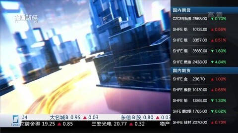 财经中间站 财经中间站20160108