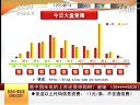 赢在起点 2011 赢在起点 111017