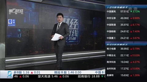 财经夜行线 财经夜行线20161213