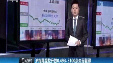 财经夜行线 格力电器 美的集团成港股通资金