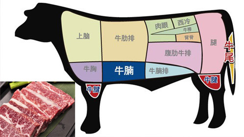 乐来越开心 牛肉部位知多少