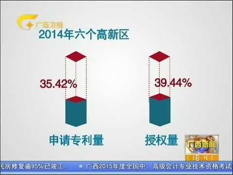 广西新闻 《广西新闻》 20150402