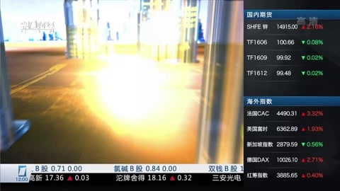 财经中间站 财经中间站20160415