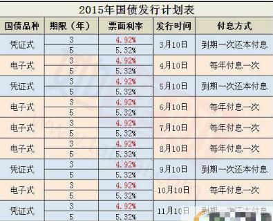 美国国债收益率公式_国债基金的收益会受市场利率的影响_美国国债收益