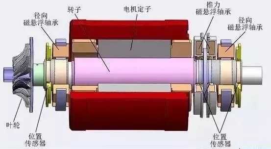 当电机原来处于静止状态时,如控制绕组不加控制电压,此时只有励磁