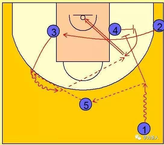 勇士半场进攻战术合集第一弹,金州无球,挡拆热和4号位痴汉切出