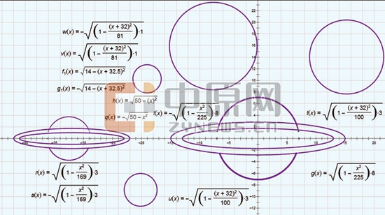 数学上成"美术课" 郑州高中生用函数画出蝴蝶,苹果,心