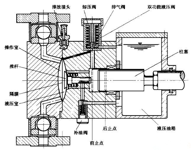 卡罗拉油箱结构图图片